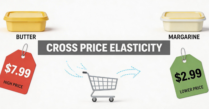 Pricing analyst reviewing product substitution data